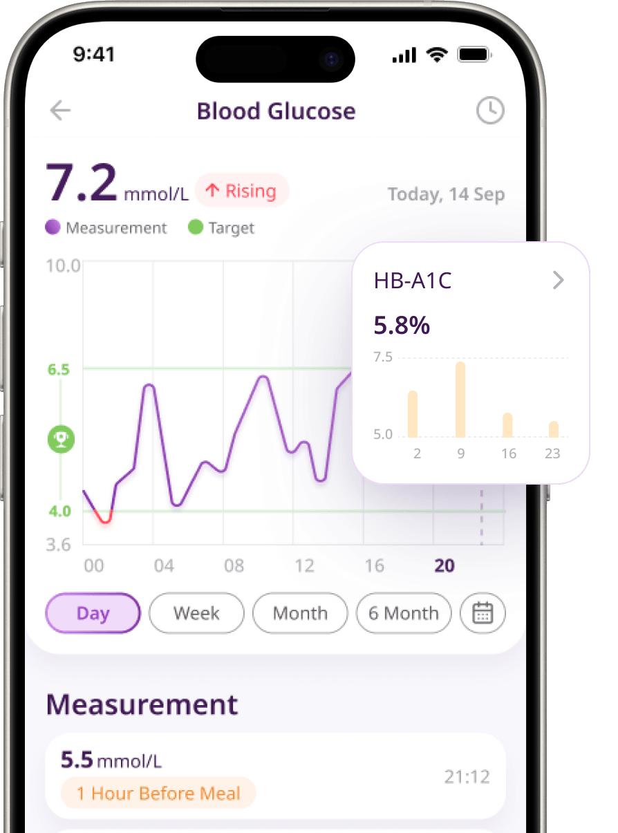 TAOS app: blood glucose screen